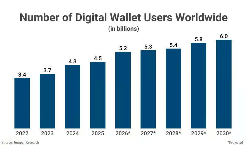 User Growth NFC